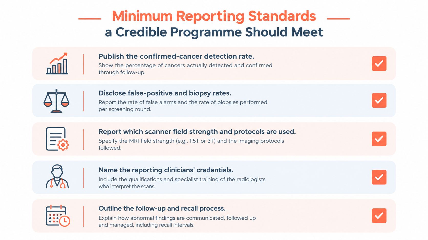 An infographic titled Minimum Reporting Standards a Credible Programme Should Meet, featuring five essential criteria for screening programs.