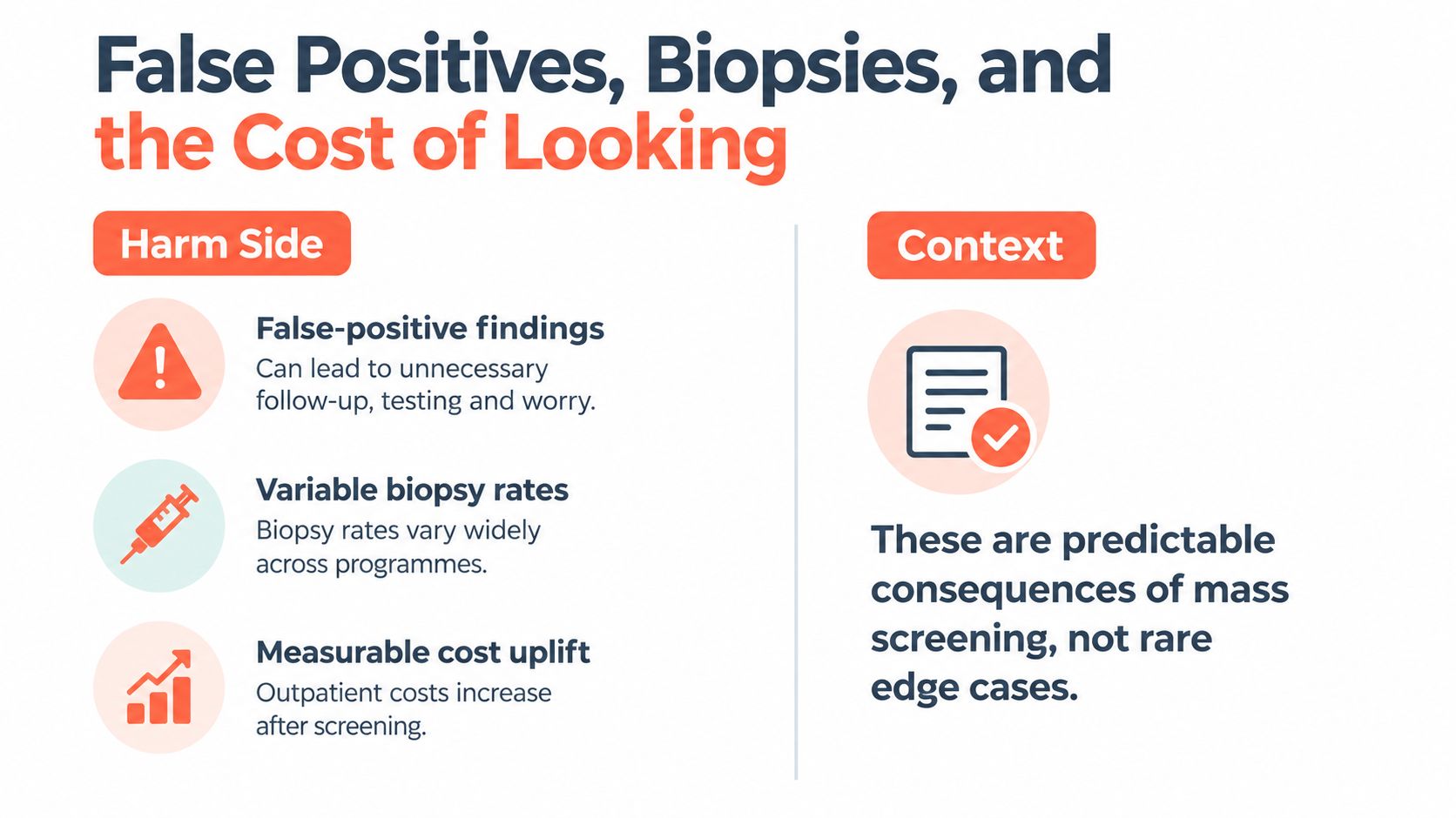An infographic titled False Positives, Biopsies, and the Cost of Looking, outlining the risks of mass medical screening.