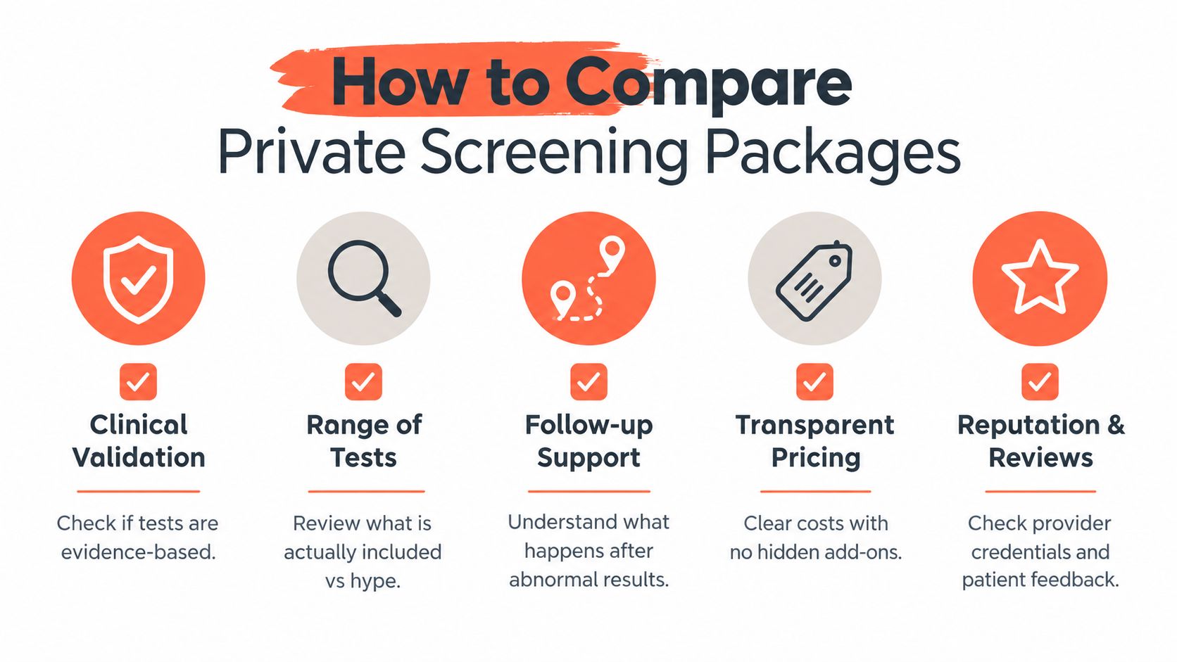 A helpful infographic showing five key steps to compare private health screening packages effectively and safely.