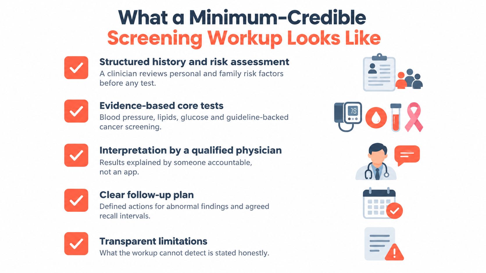 A checklist infographic detailing the five essential components of a minimum credible medical screening workup process.