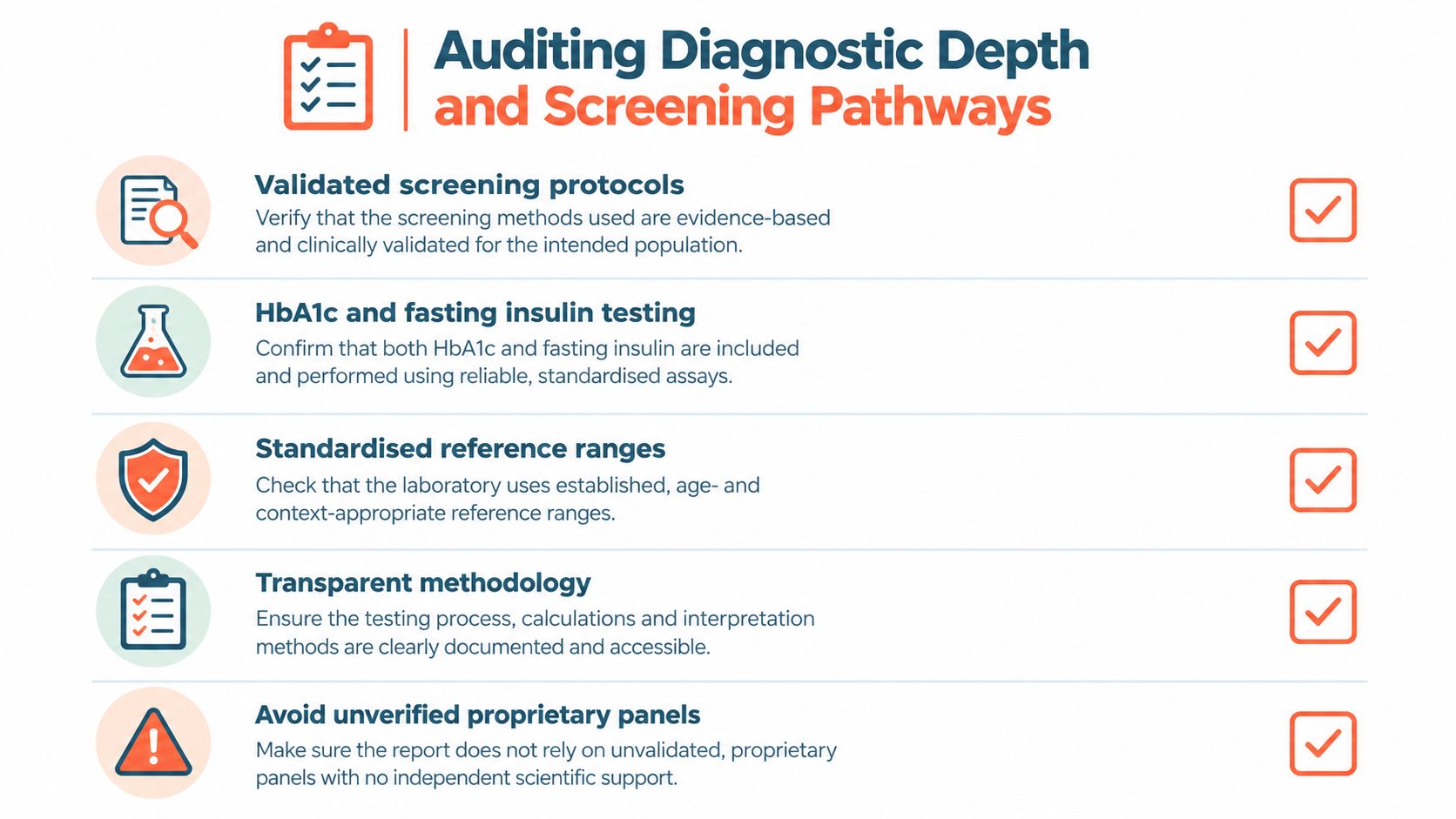 A checklist infographic titled Auditing Diagnostic Depth and Screening Pathways showing five key criteria for medical diagnostics.