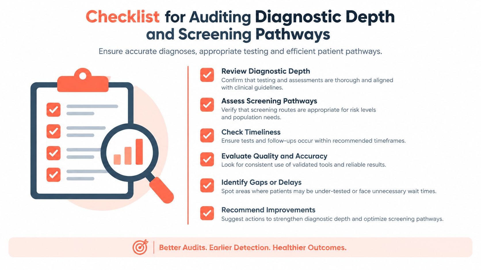 A checklist for auditing diagnostic depth and screening pathways to ensure accurate, timely, and quality patient care.