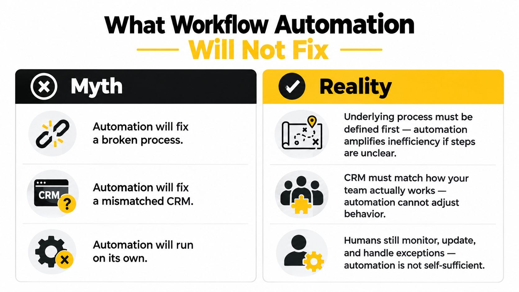 A comparison chart showing common myths versus the reality of implementing workflow automation in business processes.