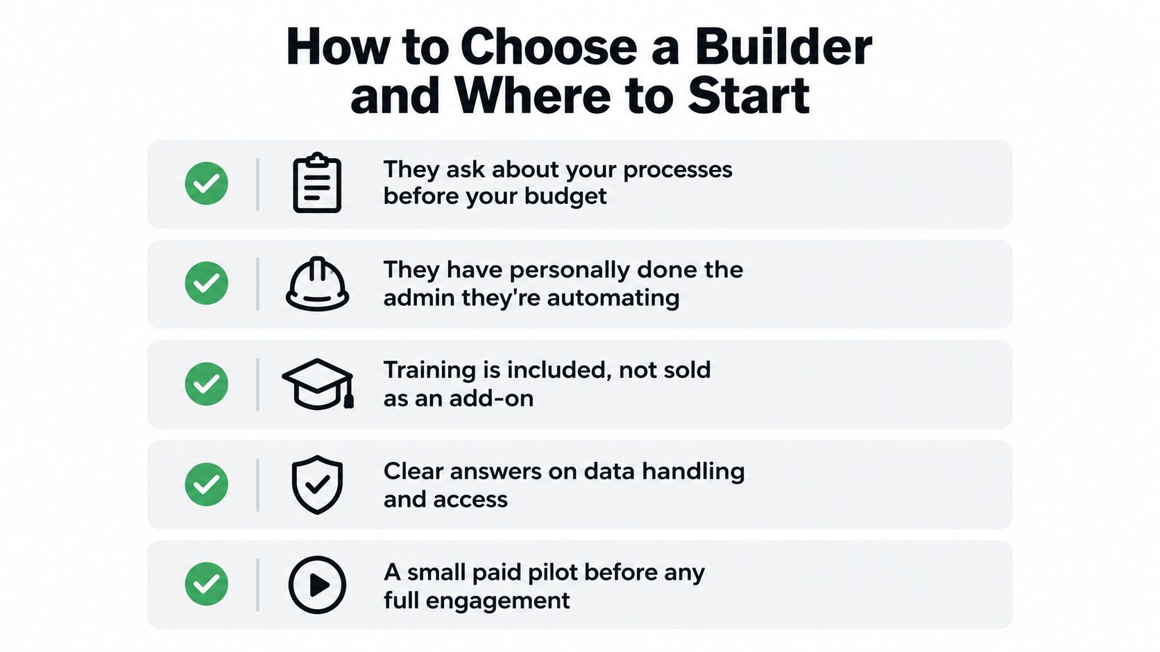 A checklist infographic titled How to Choose a Builder and Where to Start for automation services.