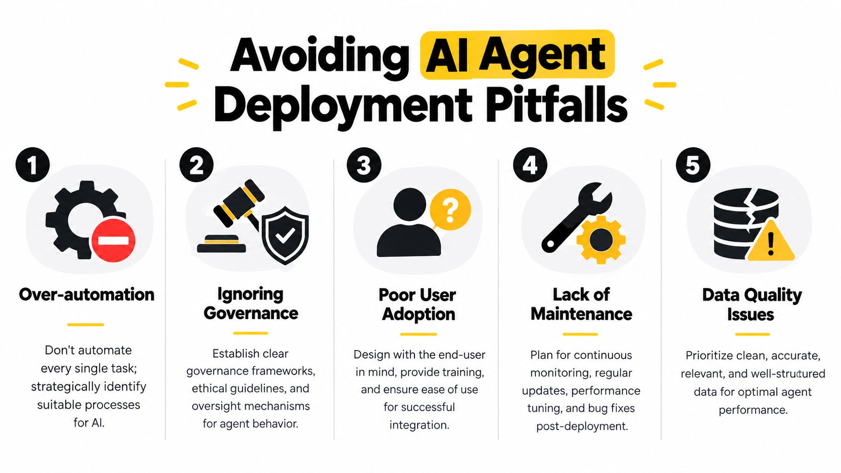 An infographic titled Avoiding AI Agent Deployment Pitfalls featuring five key steps for successful AI integration.