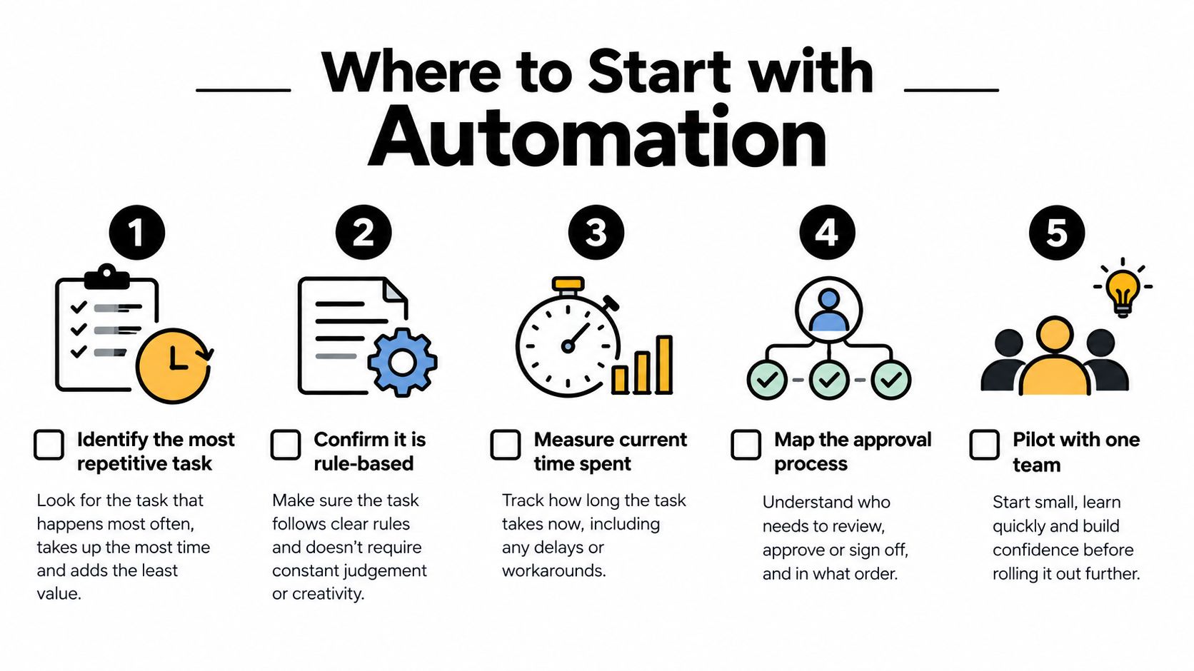 A five-step guide on how to start implementing automation for repetitive business tasks efficiently.