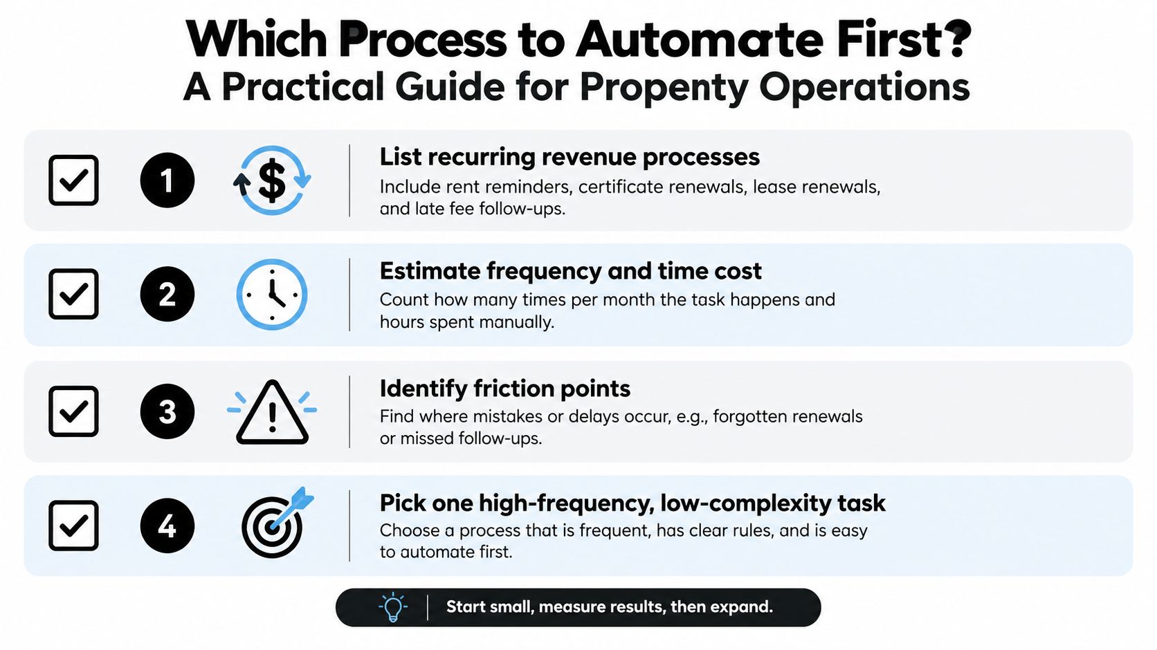 A four-step practical guide infographic showing how to prioritize property operations for business workflow automation.
