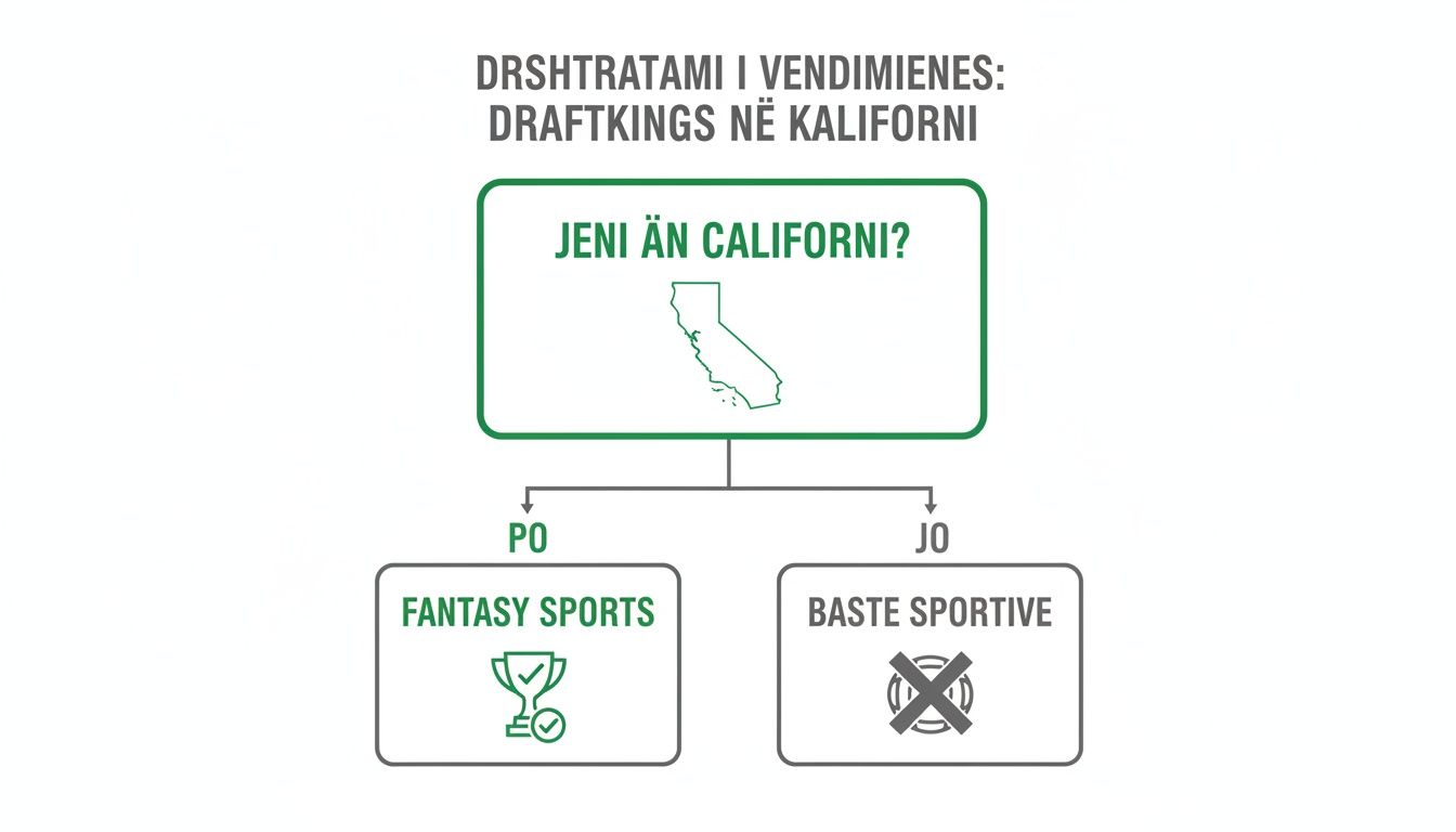 Is DraftKings Legal in California? A Strategic Betting Guide | Sports ...