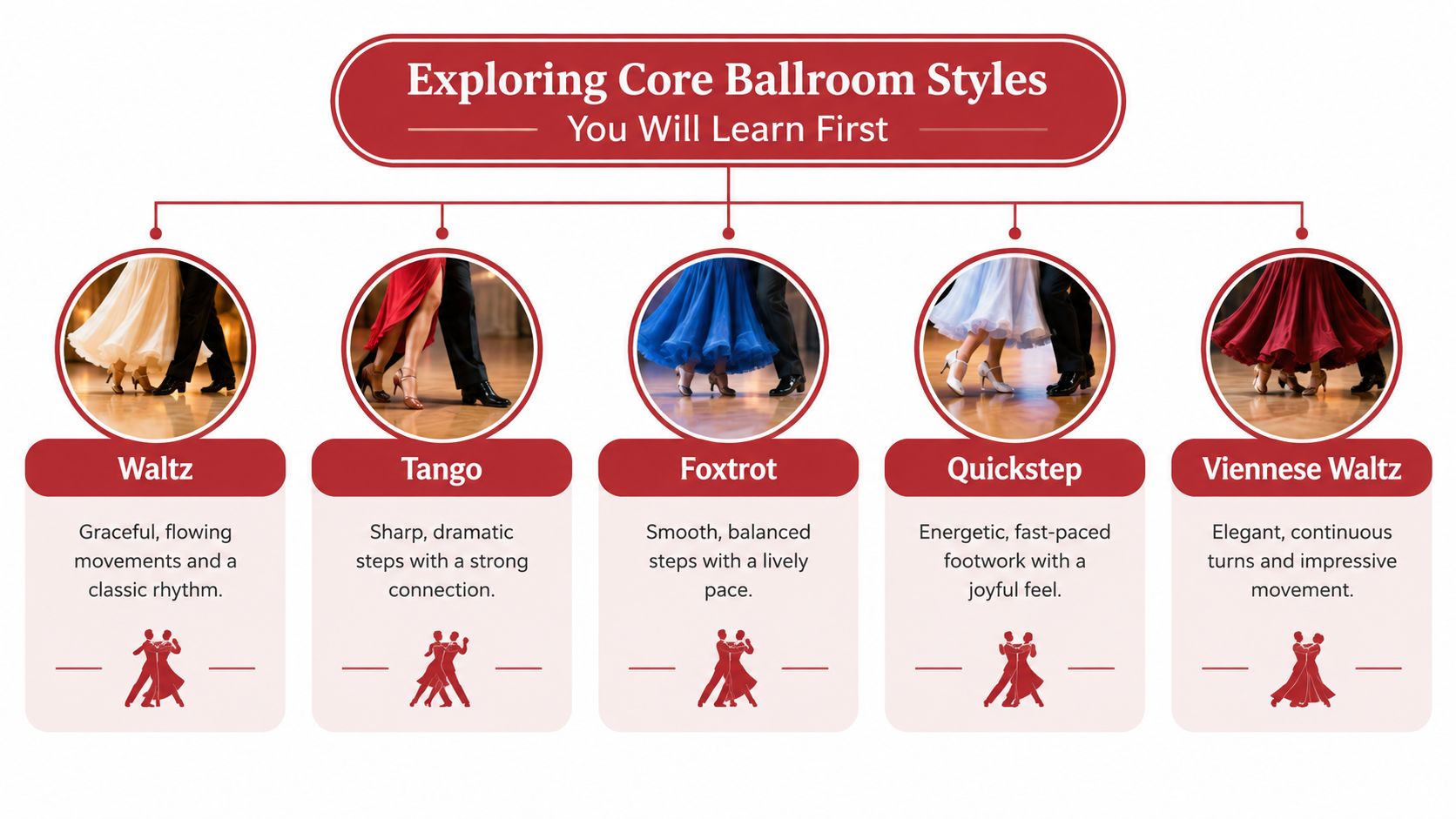 ballroomandbeyondballroomstyles