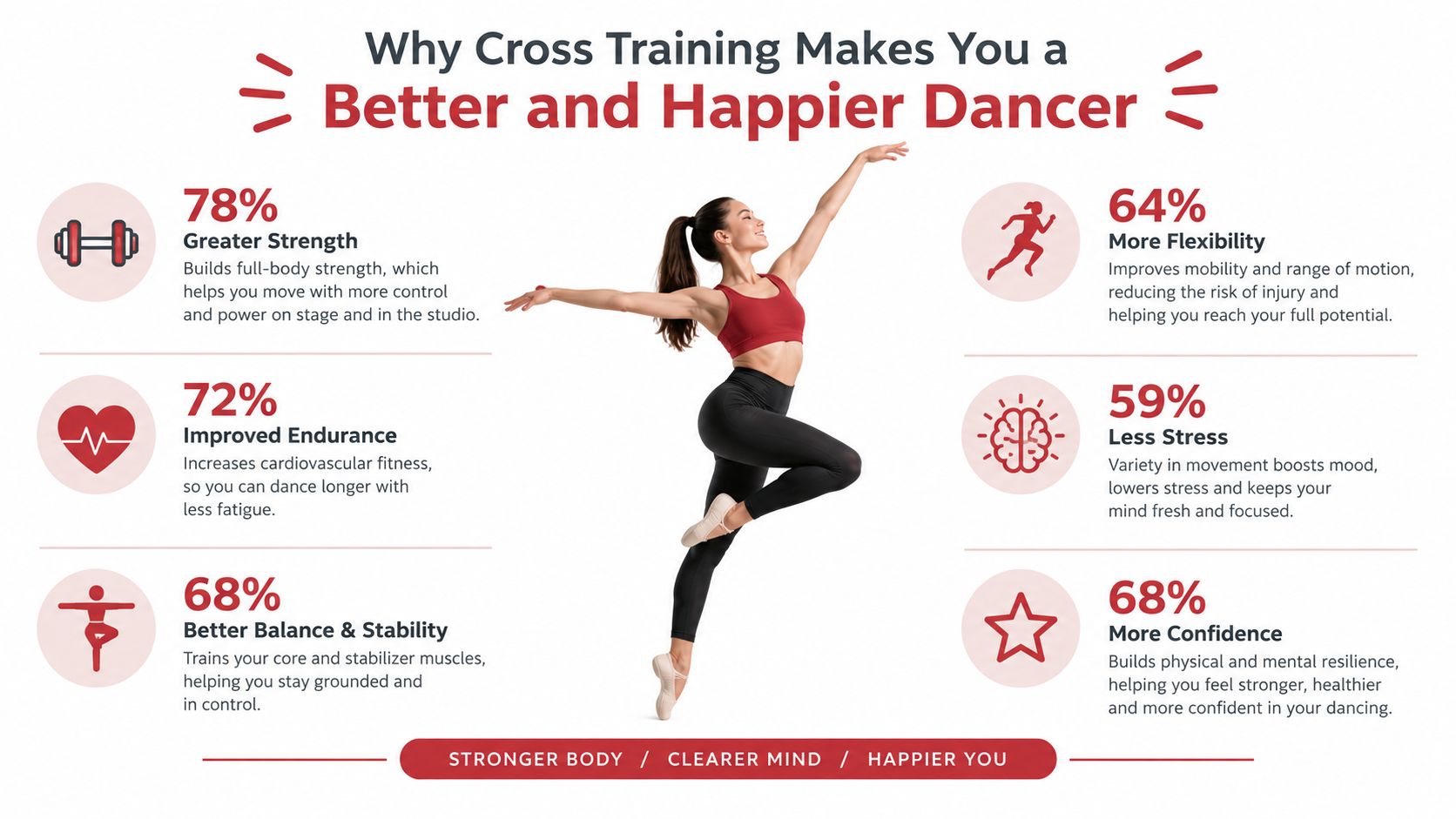 ballroomandbeyonddancebenefits