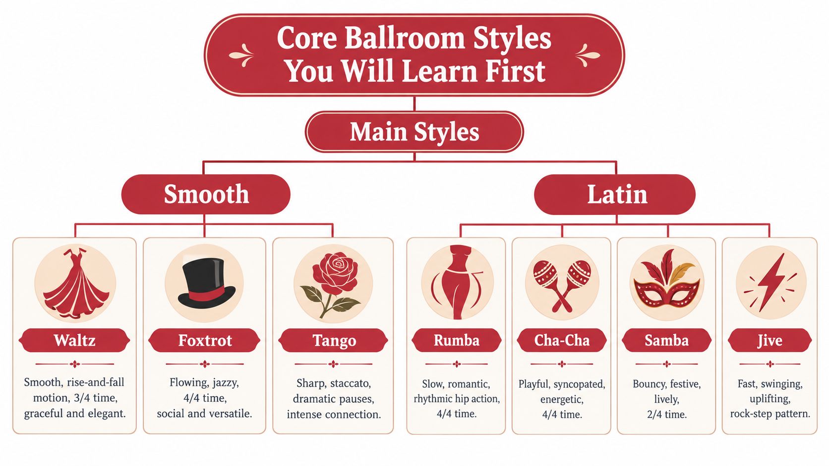 ballroomandbeyondballroomstyles
