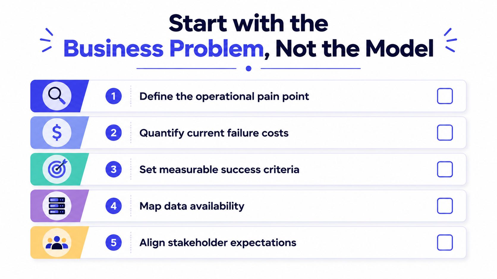 A five-step checklist illustration titled Start with the Business Problem, Not the Model.