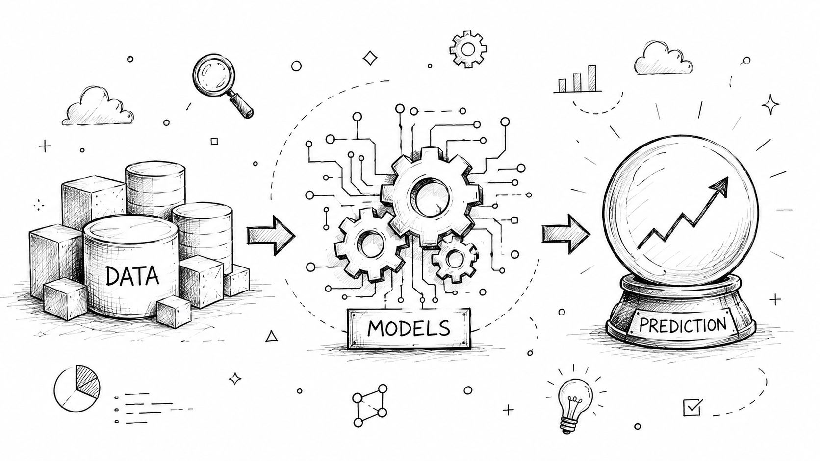 Boceto conceptual que muestra el flujo de datos a través de modelos para generar una previsión de negocio predictiva.