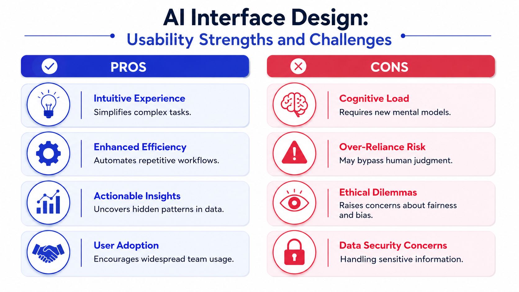 Gráfico comparativo que muestra los pros y los contras de usabilidad al diseñar interfaces de usuario de inteligencia artificial.