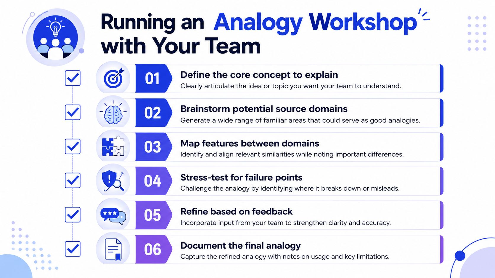 Infografía de seis pasos que detalla el proceso para organizar un taller de analogías con tu equipo profesional.