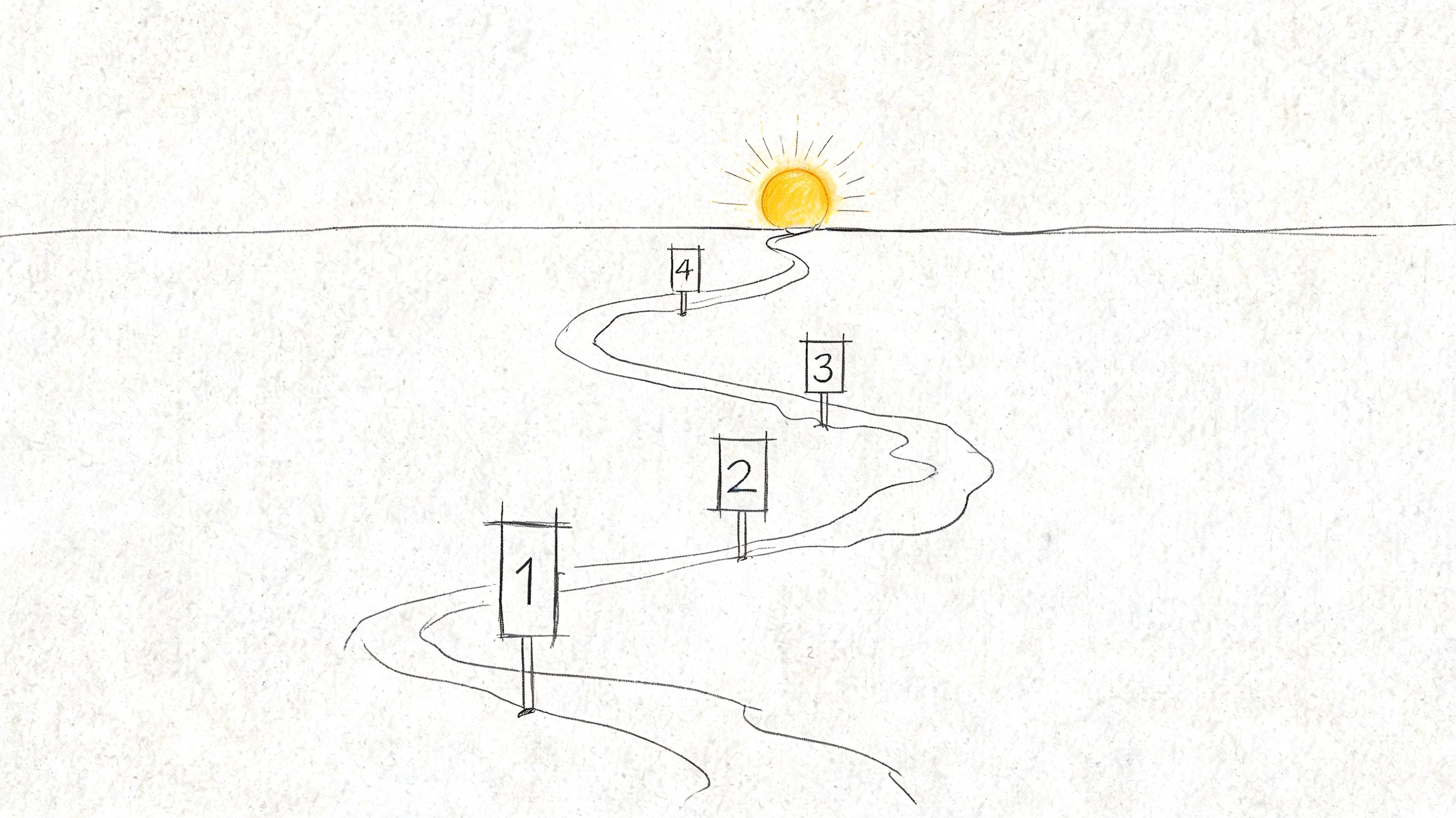 Ilustração desenhada à mão que representa uma estrada sinuosa a conduzir para um sol com sinais numerados ao longo do caminho.