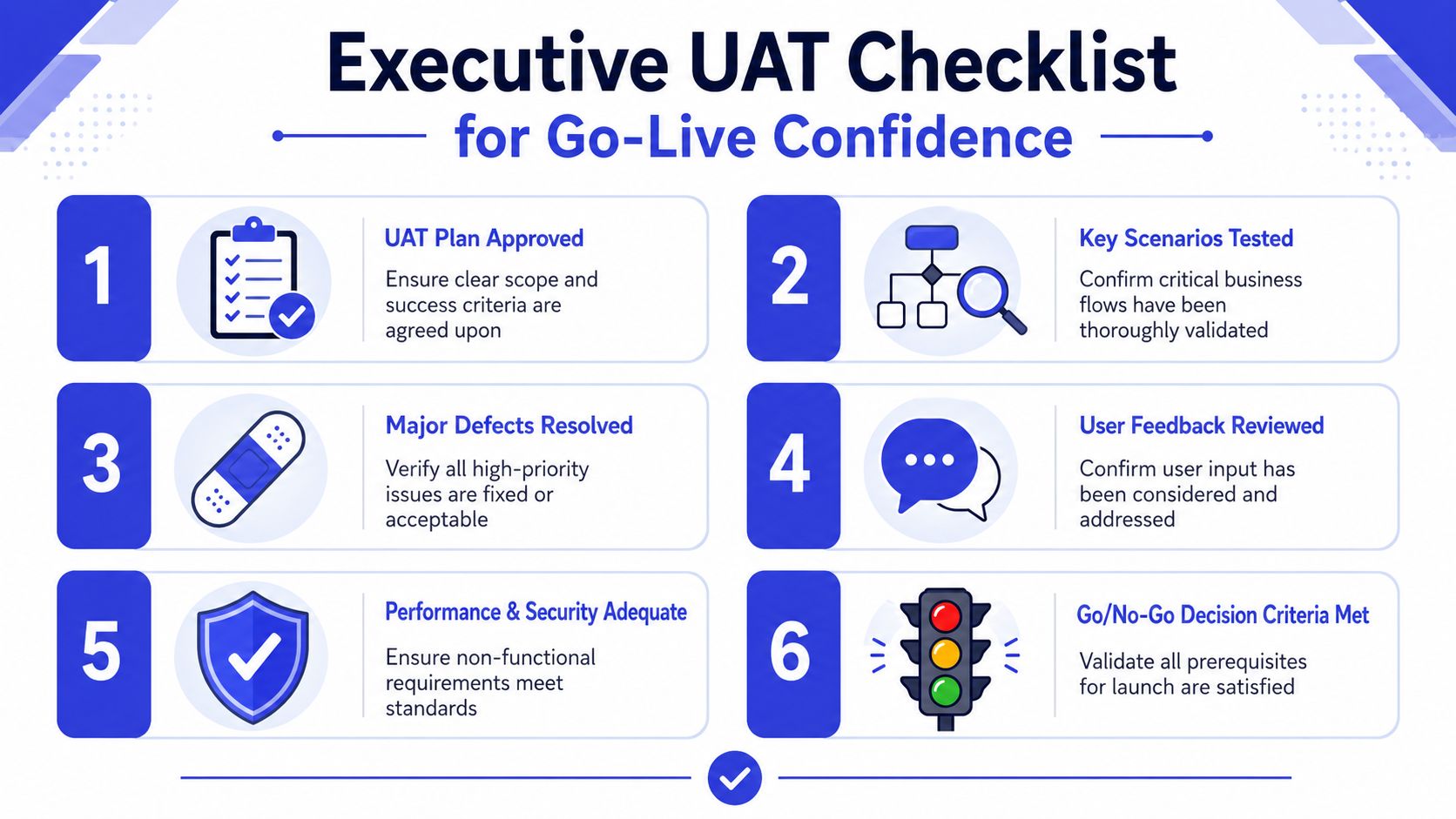 An infographic titled Executive UAT Checklist for Go-Live Confidence showing six essential steps for testing software.