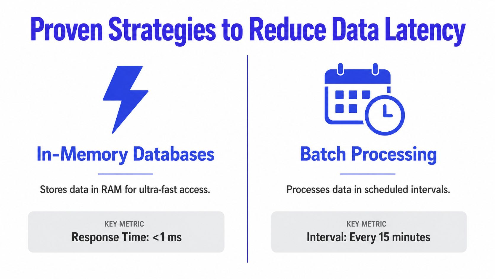 An infographic titled Proven Strategies to Reduce Data Latency showing in-memory databases and batch processing techniques.