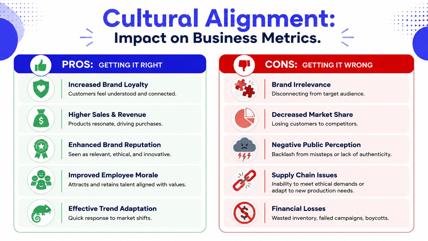 A comparison chart showing the positive impact of cultural alignment versus the negative consequences of misalignment.