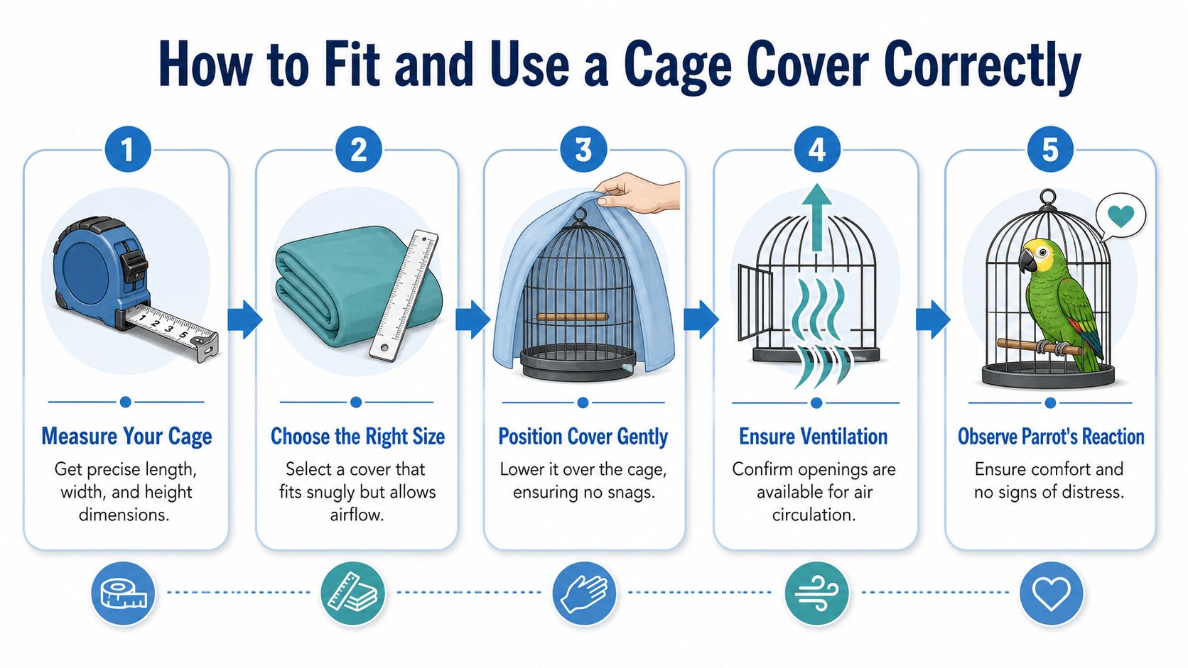 A step-by-step infographic on how to properly fit and use a parrot cage cover for pet care.