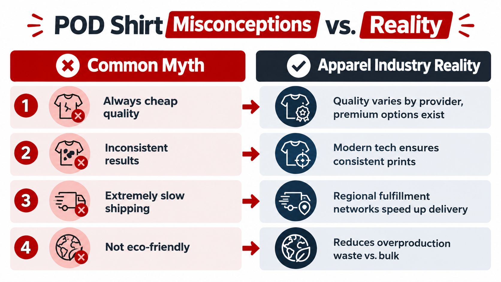 A comparison chart showing four common myths about print on demand shirts versus industry reality.