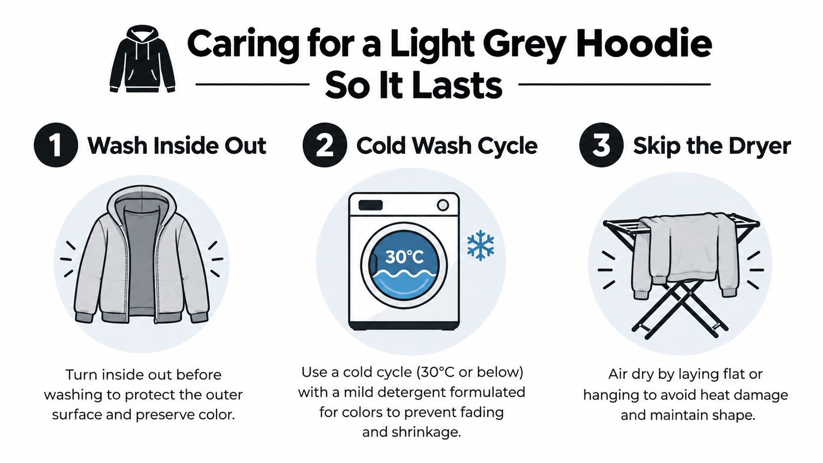 An infographic showing three steps to wash a light grey hoodie to maintain its quality.