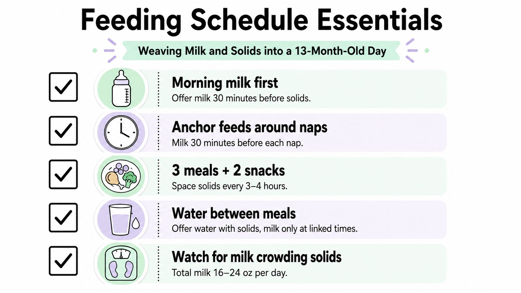 A helpful infographic showing feeding schedule essentials for a 13-month-old, including milk, solid foods, and hydration tips.