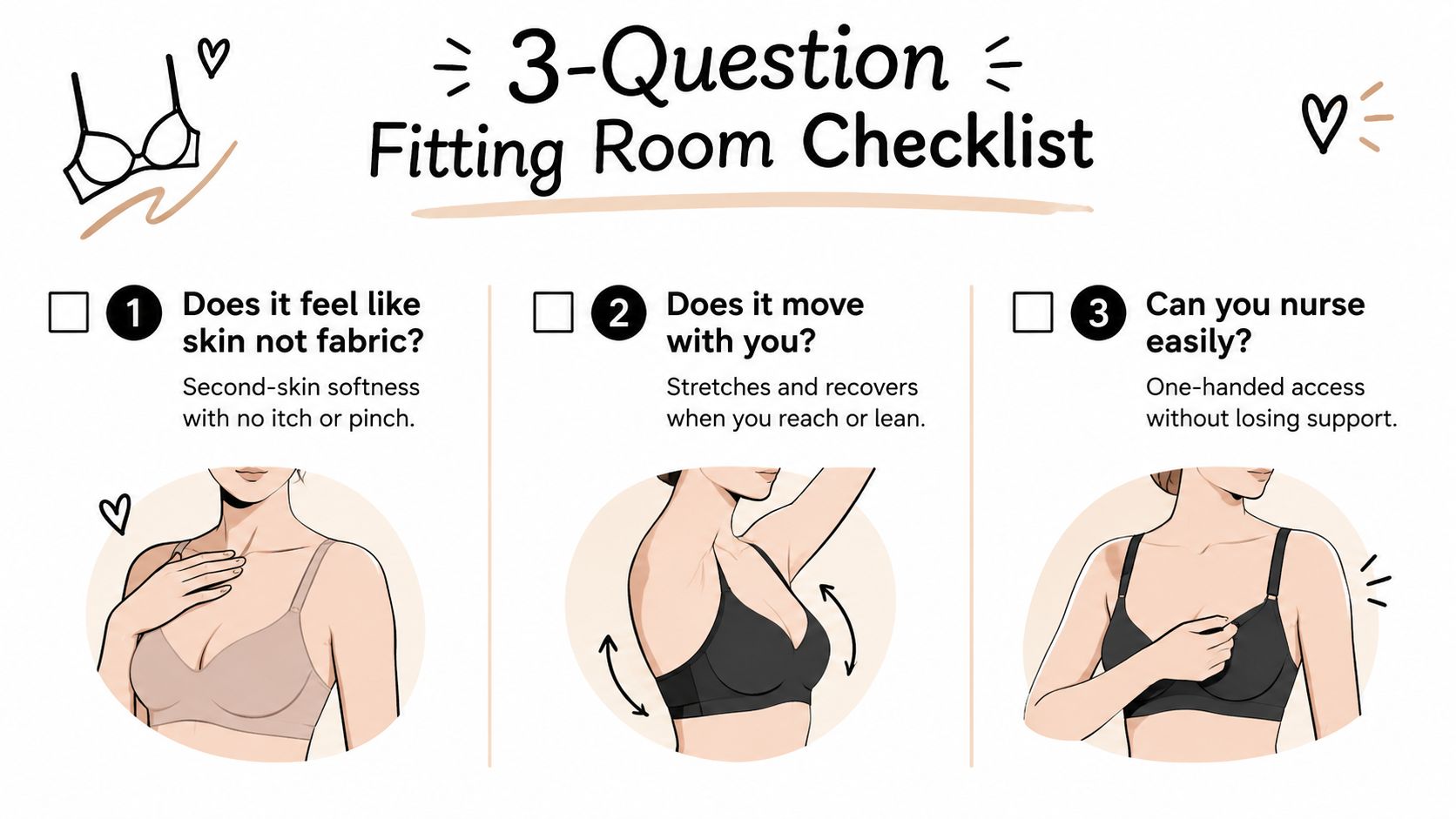 A 3-question fitting room checklist for nursing bras, emphasizing comfort, flexibility, and ease of breastfeeding.