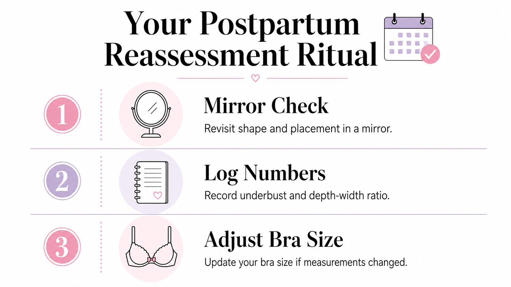 A three-step infographic on postpartum breast reassessment rituals, including mirror checks, logging measurements, and adjusting bra sizes.