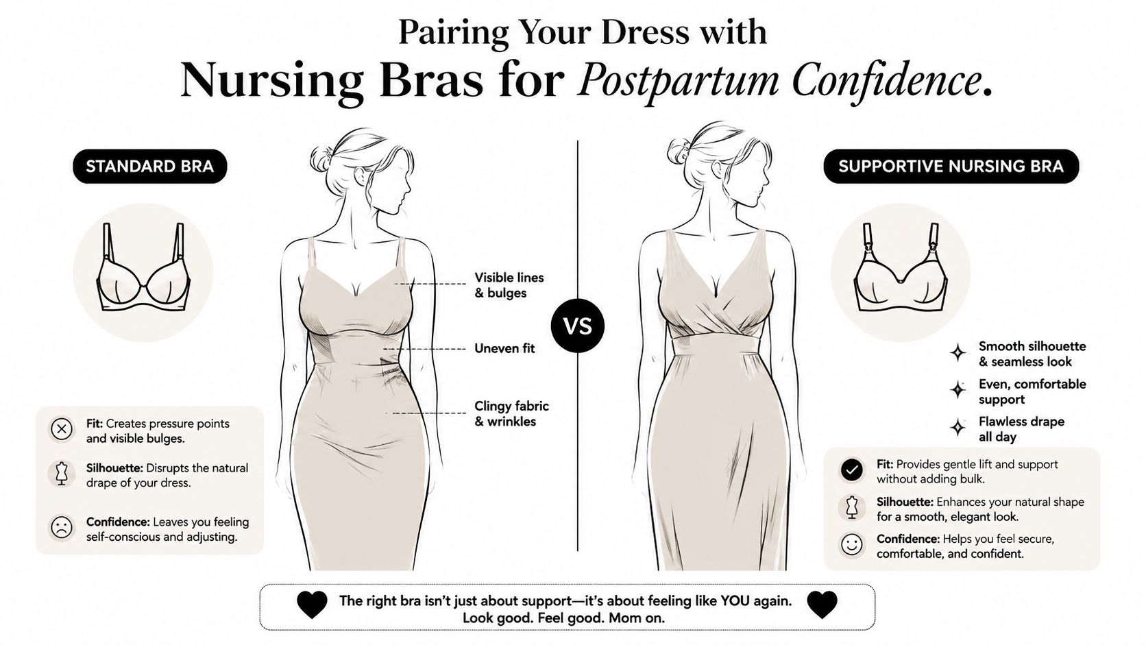 An infographic comparing a standard bra versus a supportive nursing bra under a dress for postpartum confidence.