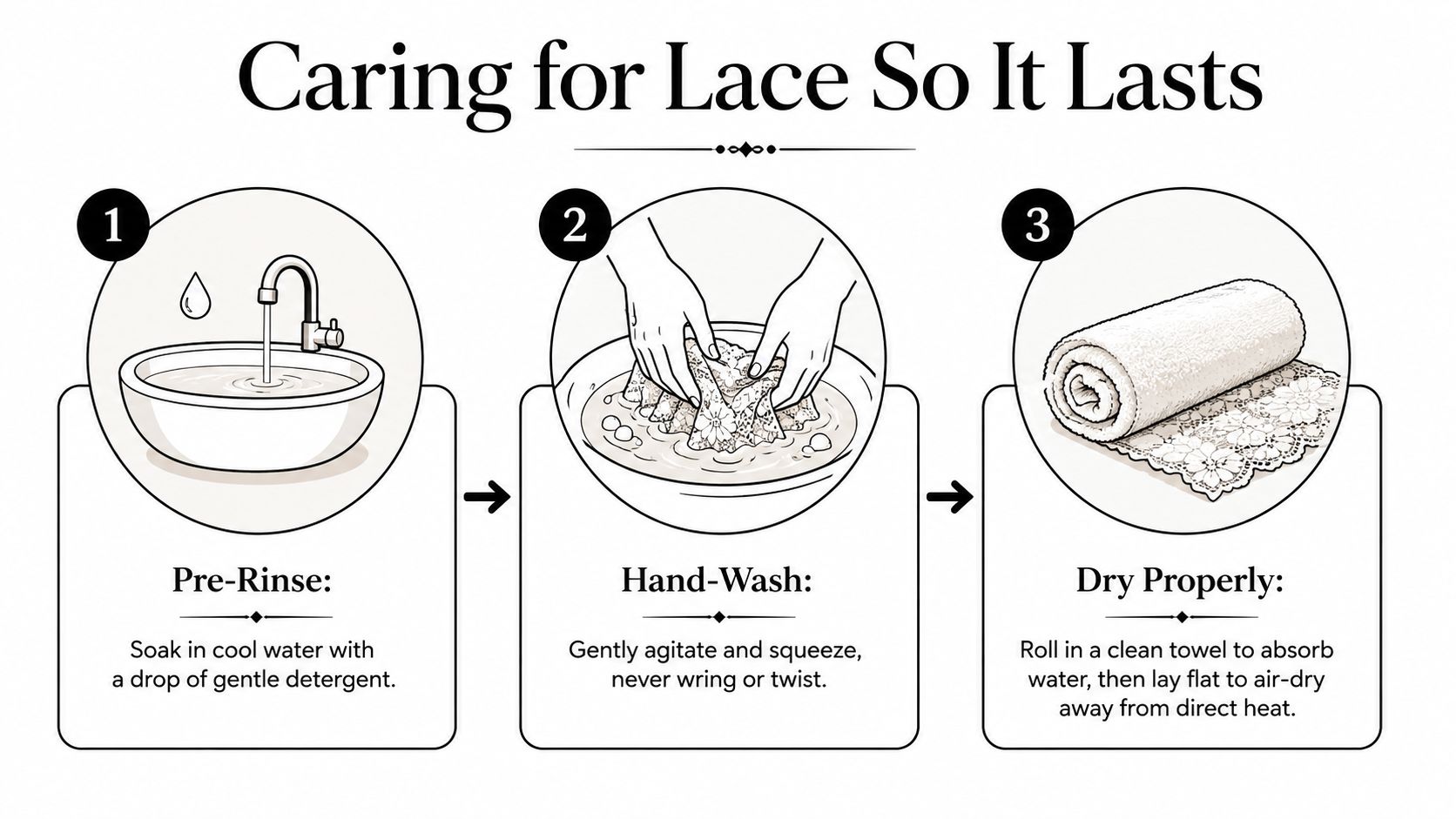A three-step infographic showing how to hand-wash and air-dry delicate lace fabric garments properly.