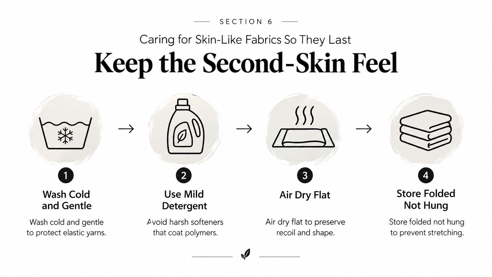 A guide on how to care for skin-like fabrics, showing four steps for washing and storing items.