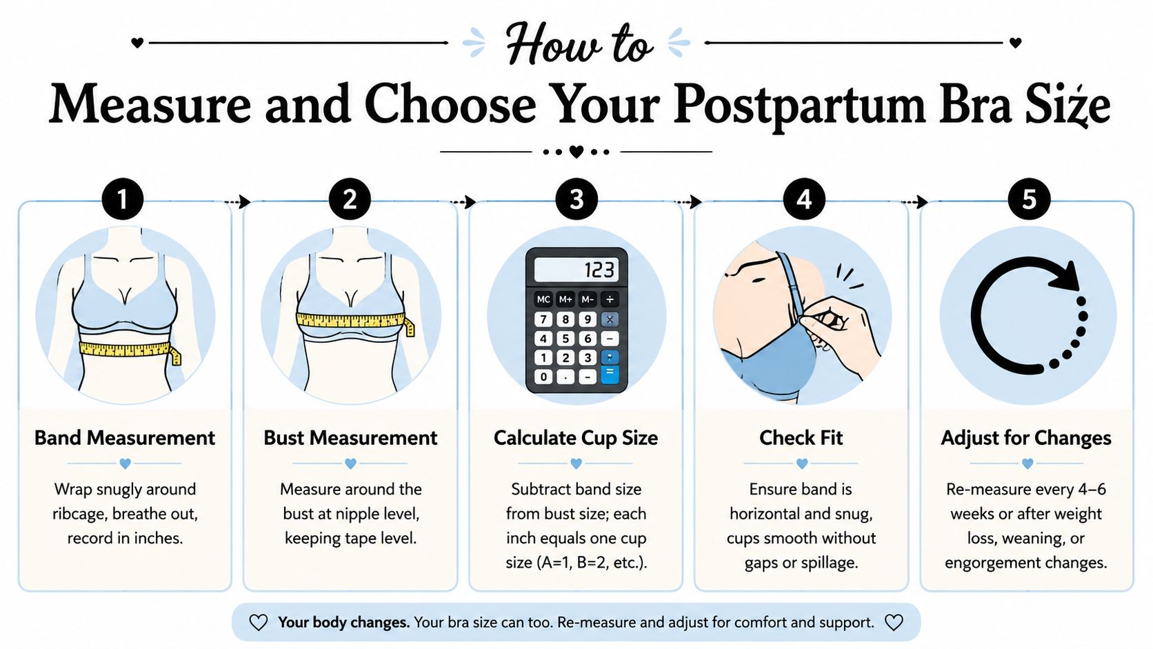 A five-step guide illustration explaining how to measure and choose the correct postpartum bra size.