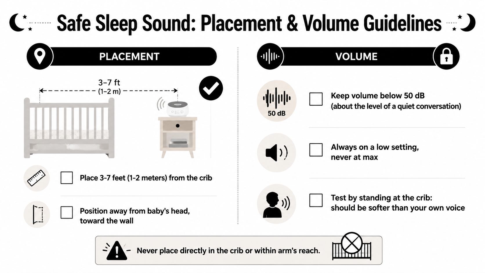 An infographic detailing safe placement and volume guidelines for baby sound machines in a nursery.