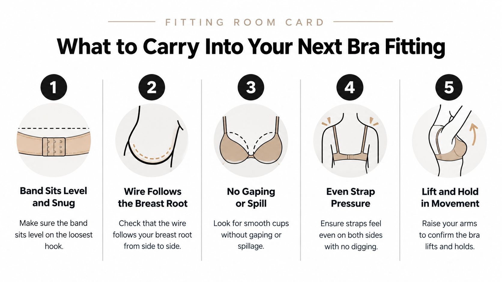 A guide illustrating five essential steps for checking the fit of a bra during a fitting room appointment.