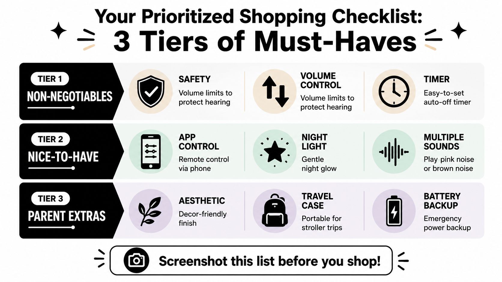 A prioritized shopping checklist for choosing a baby sound machine, categorized into three distinct tiers of features.