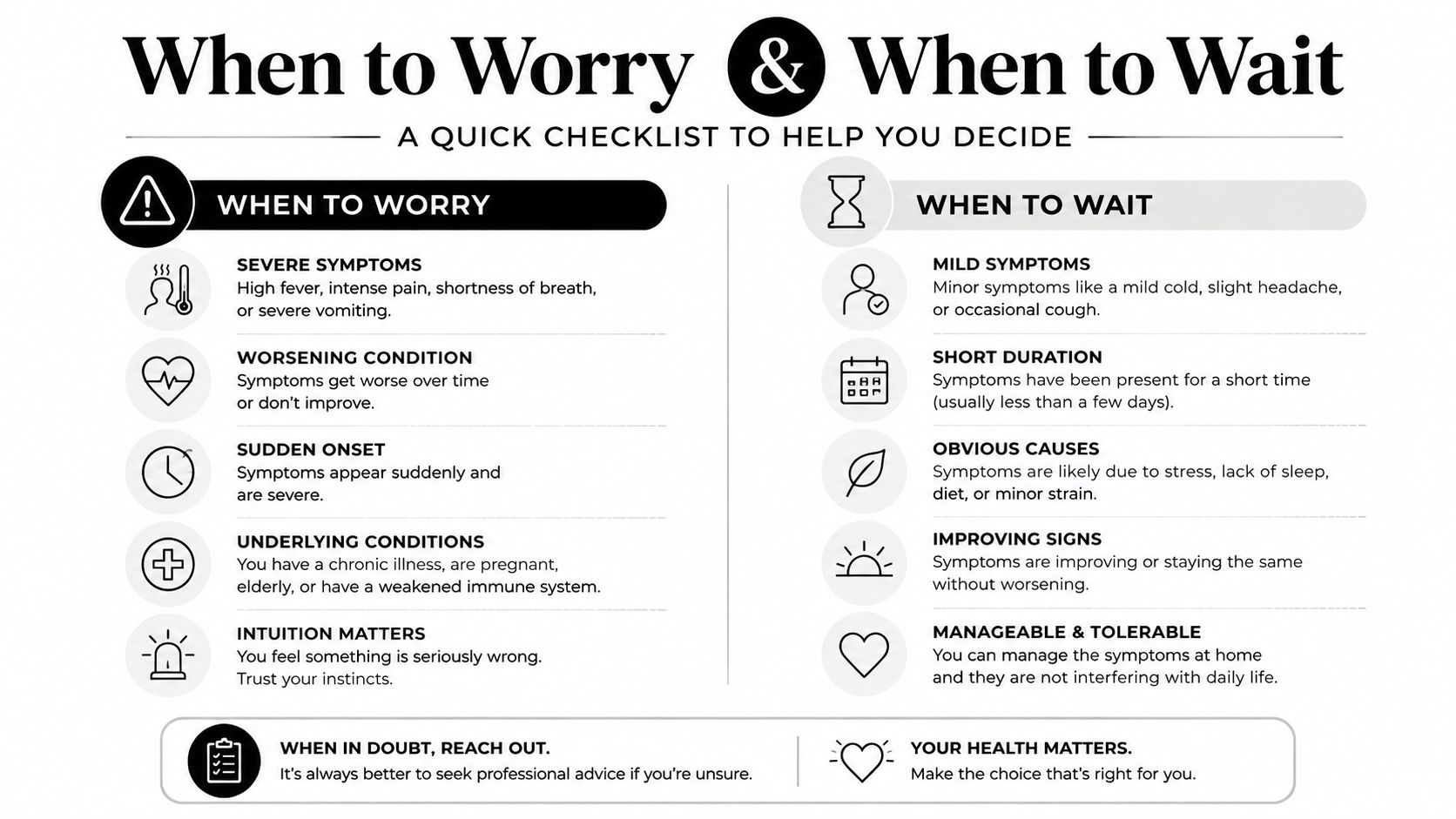 A health infographic checklist illustrating signs for when to seek medical attention versus when to monitor symptoms.