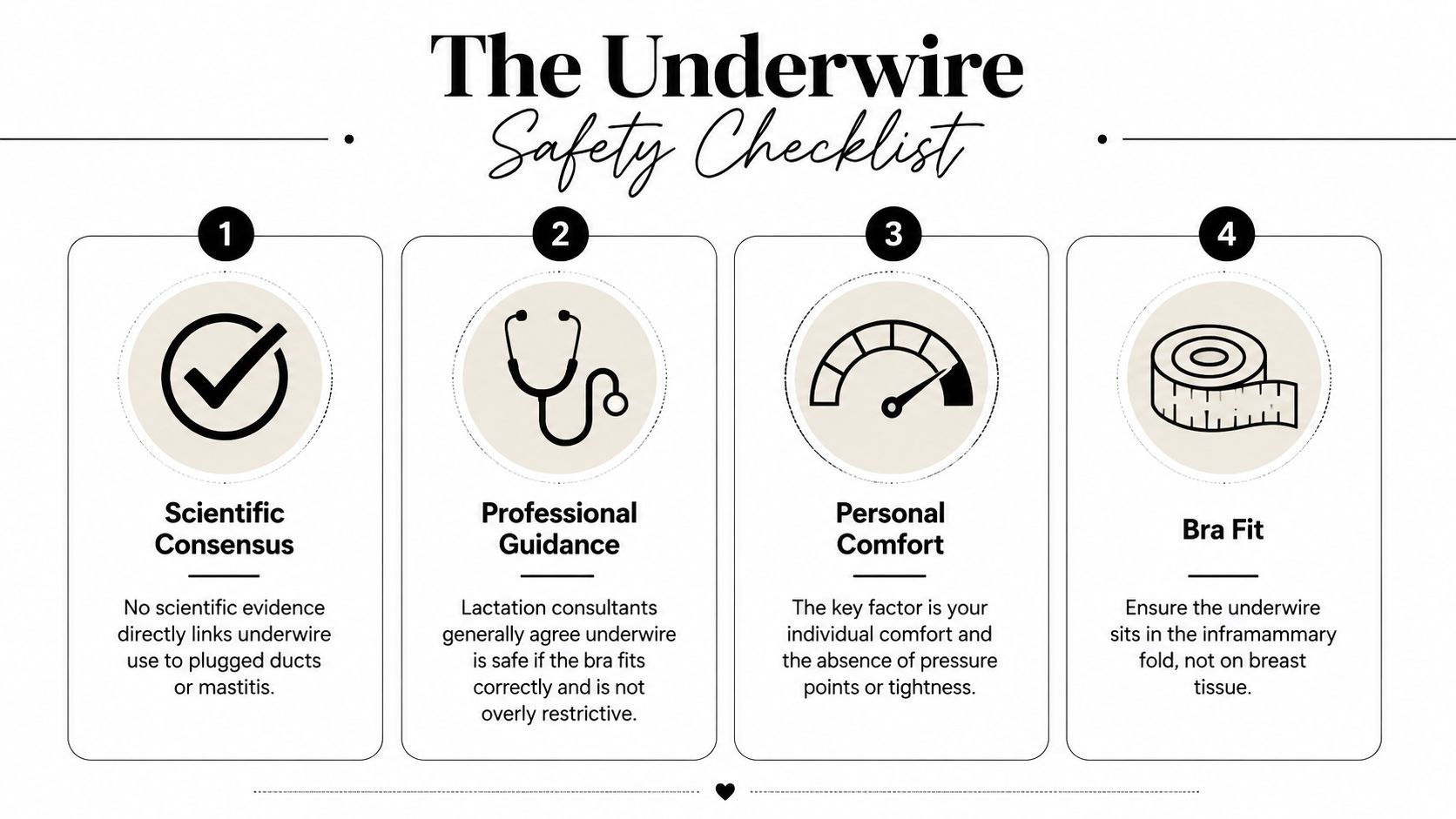 An infographic titled The Underwire Safety Checklist listing four tips for safely wearing underwire bras while breastfeeding.