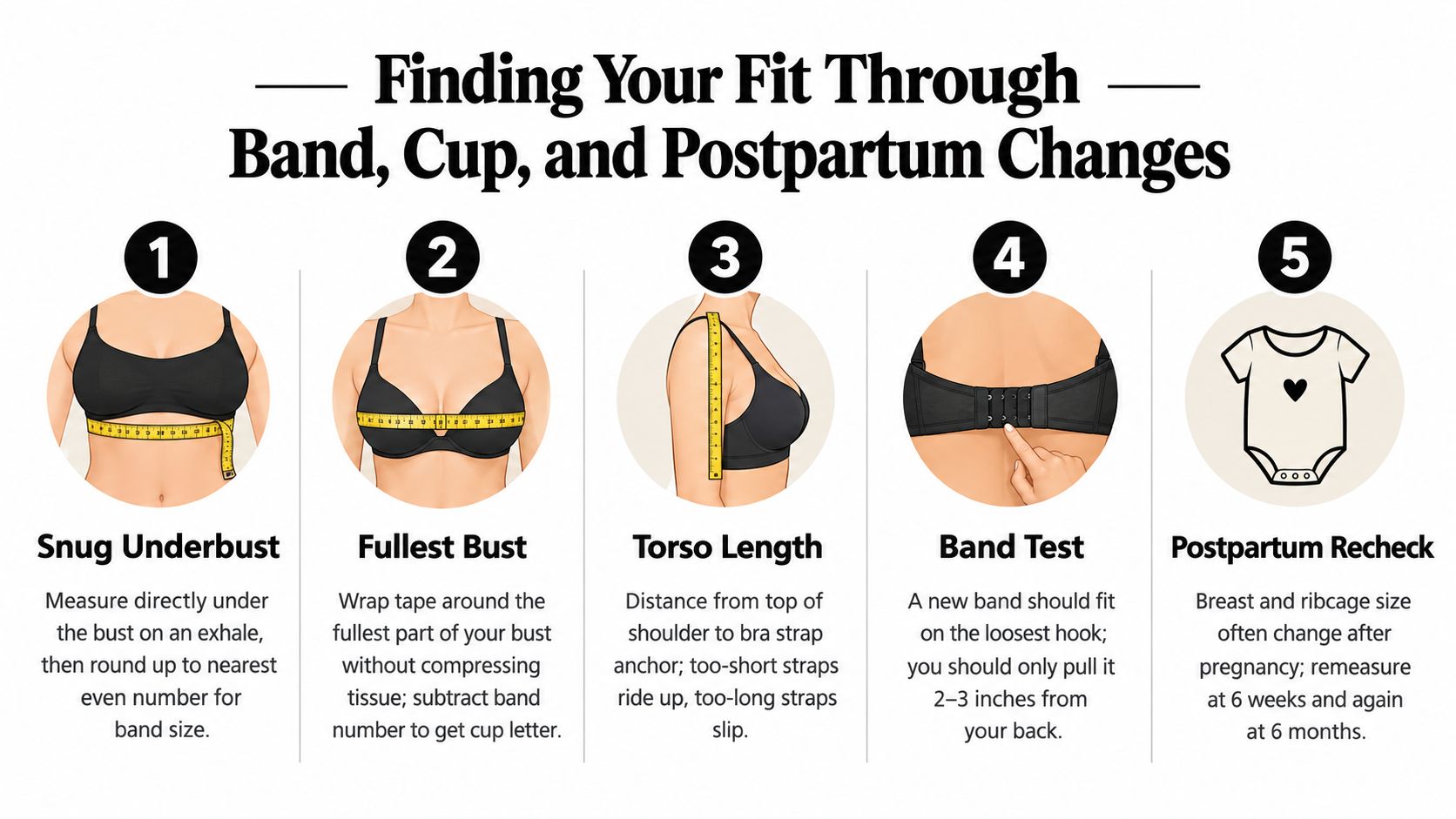 An infographic showing five steps for finding the correct bra fit during and after pregnancy.