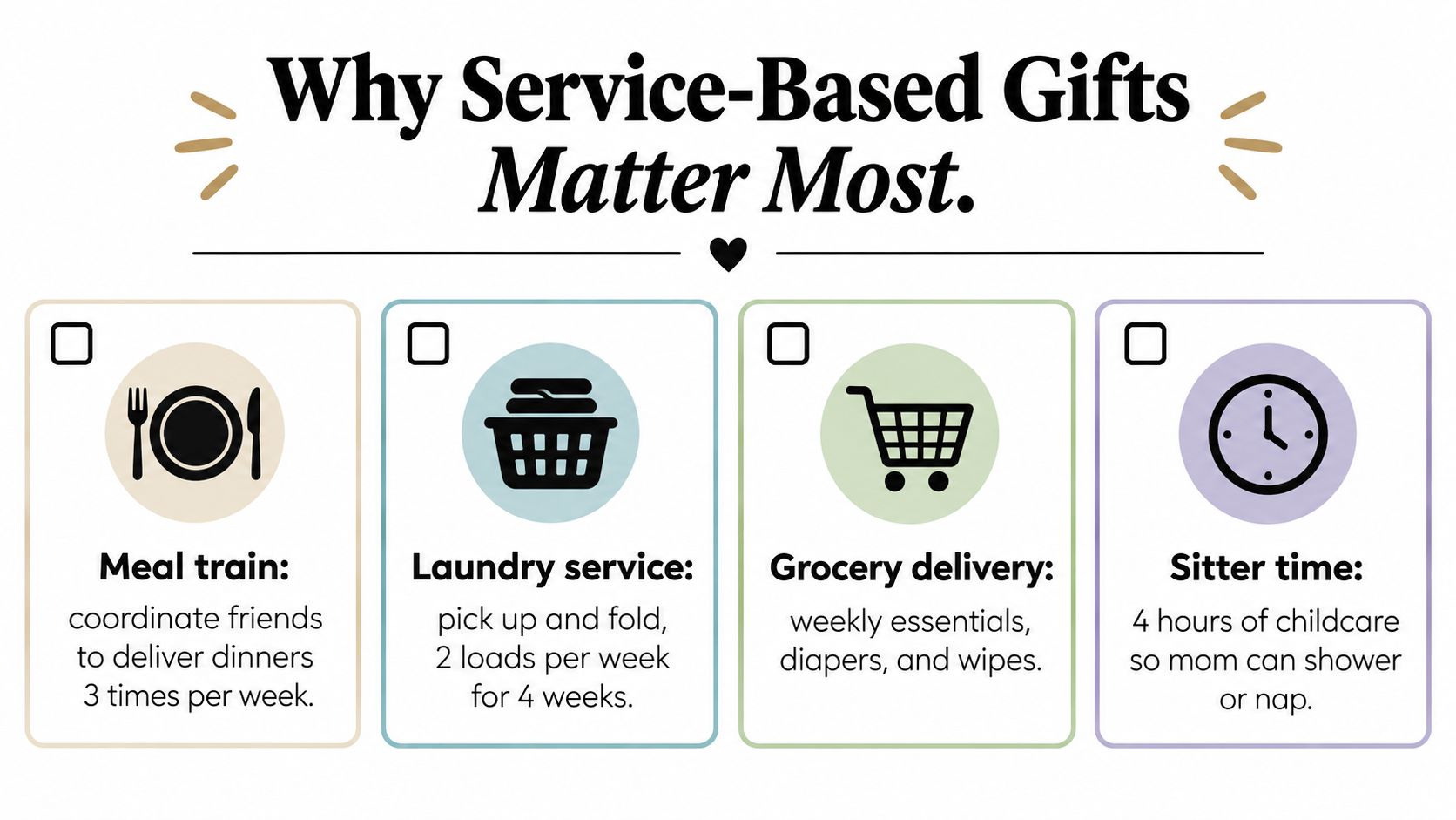 A graphic listing four service-based gift ideas for new mothers, including meal delivery, laundry, groceries, and childcare.