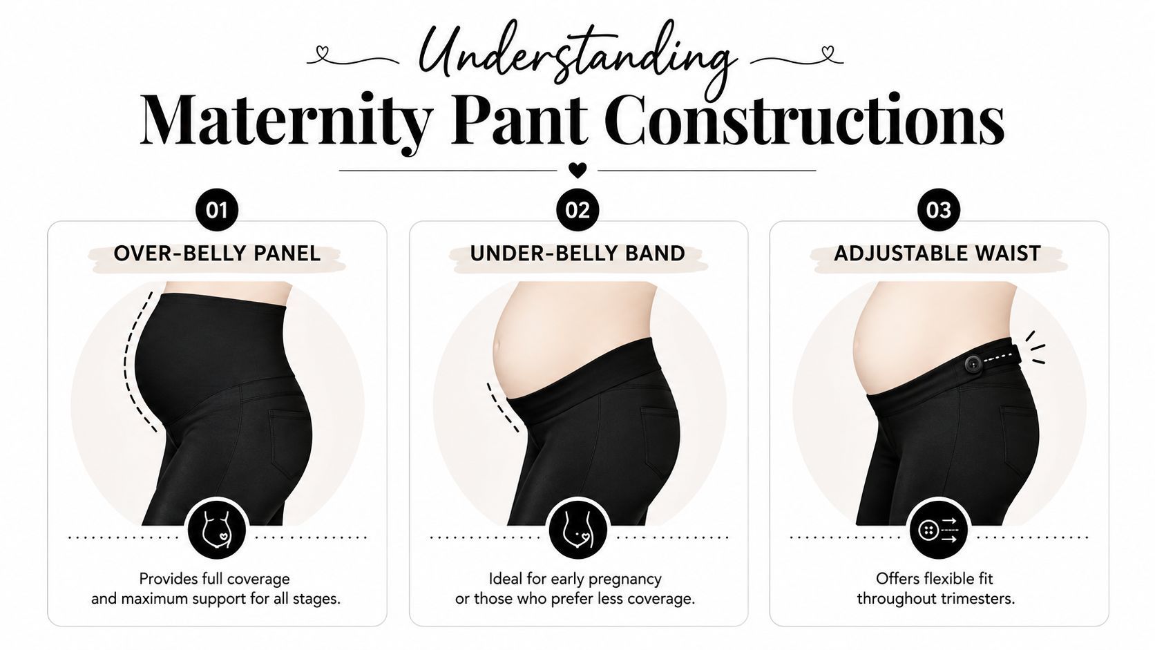 An infographic showing three types of maternity pant constructions: over-belly panel, under-belly band, and adjustable waist.