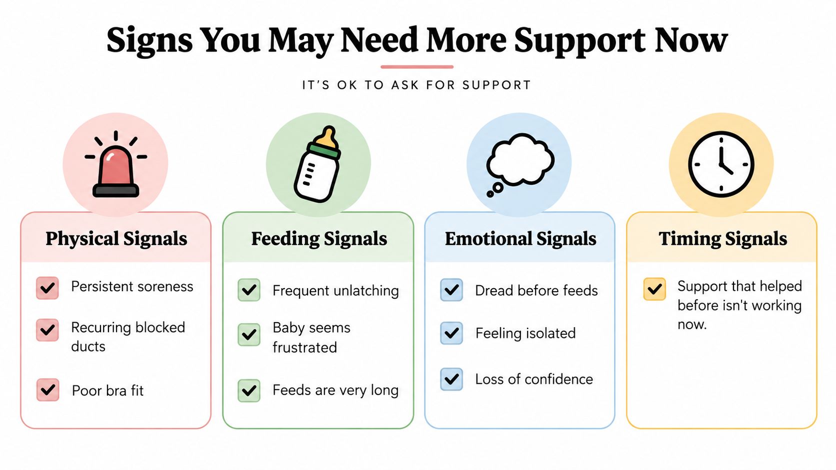 An infographic titled Signs You May Need More Support Now with four categories of breastfeeding help.