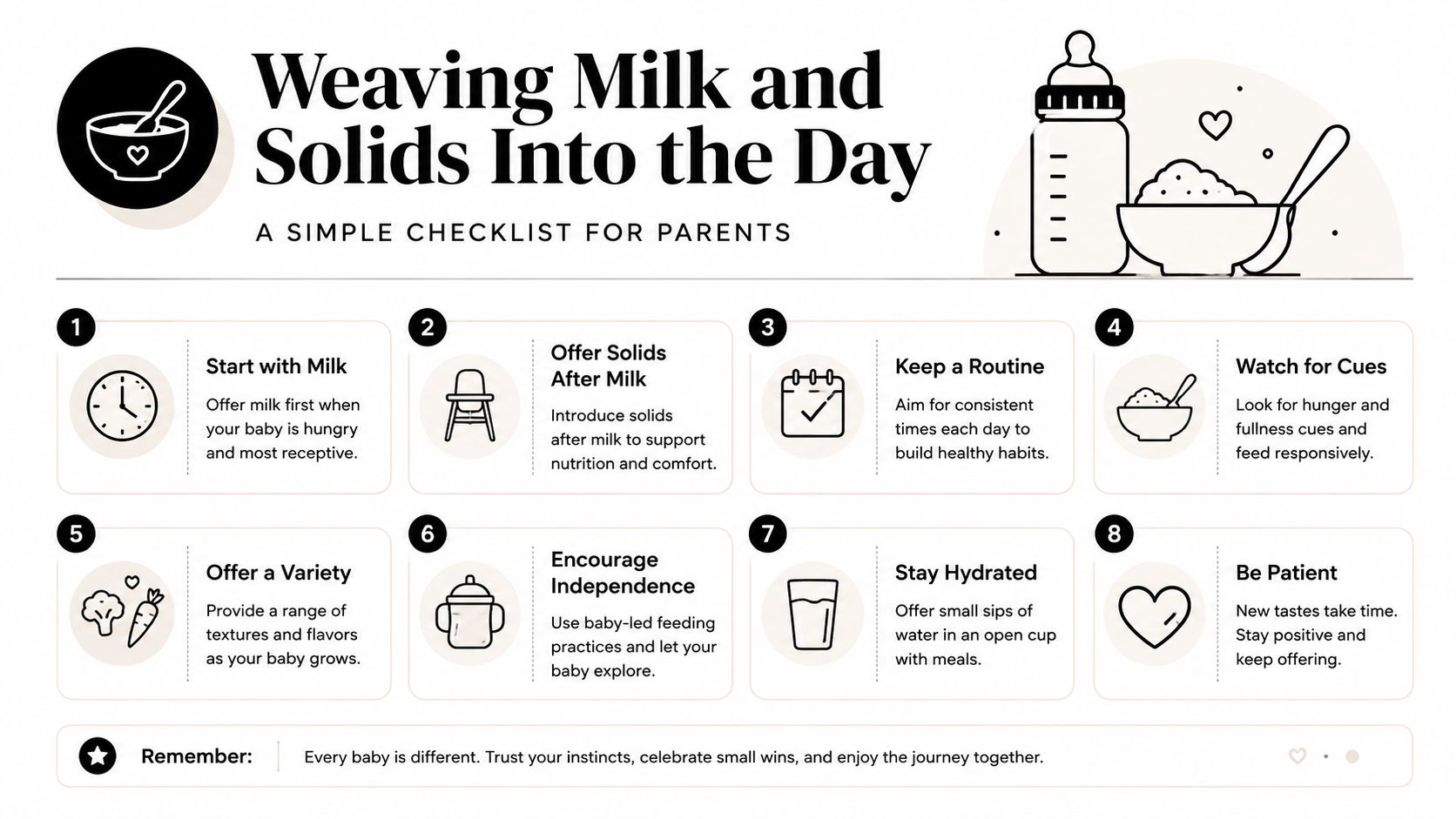 A helpful checklist graphic for parents on how to incorporate milk and solid foods into a baby's daily routine.