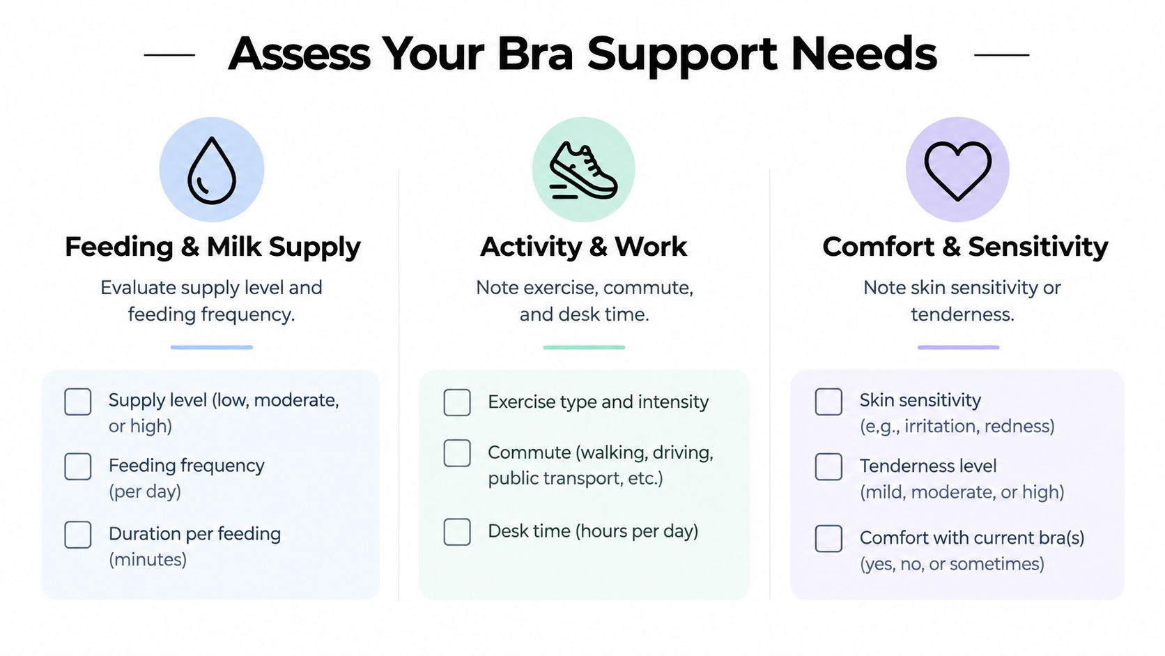 A checklist infographic titled Assess Your Bra Support Needs with categories for feeding, activity, and comfort.