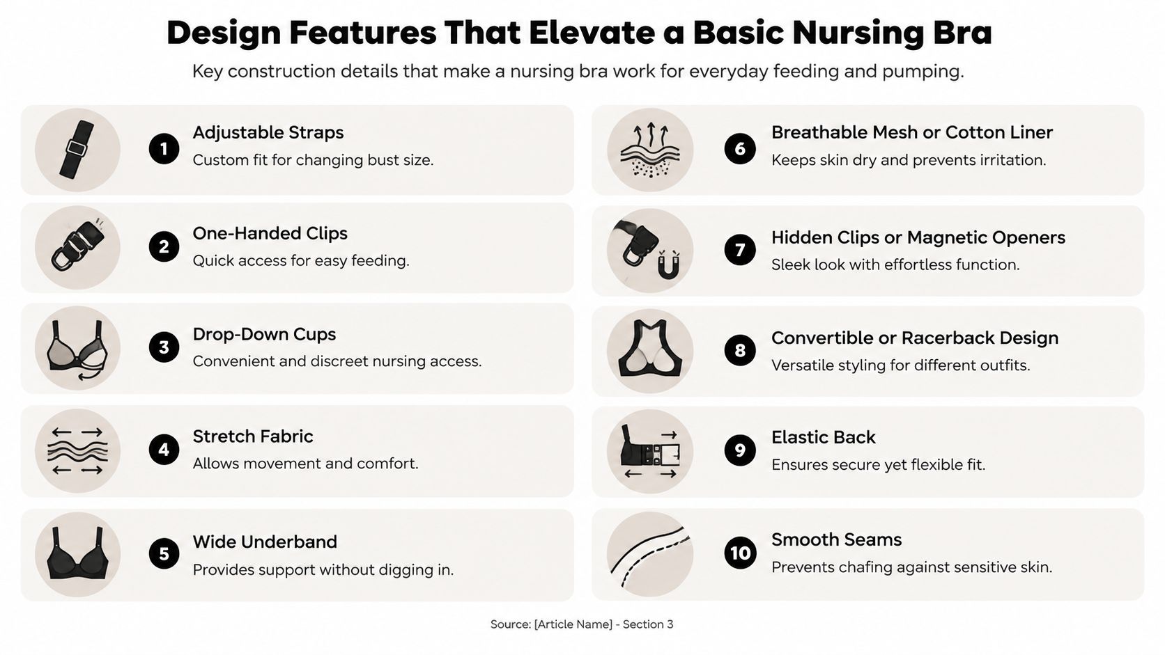 An infographic listing ten essential design features of a comfortable and functional cotton nursing bra.