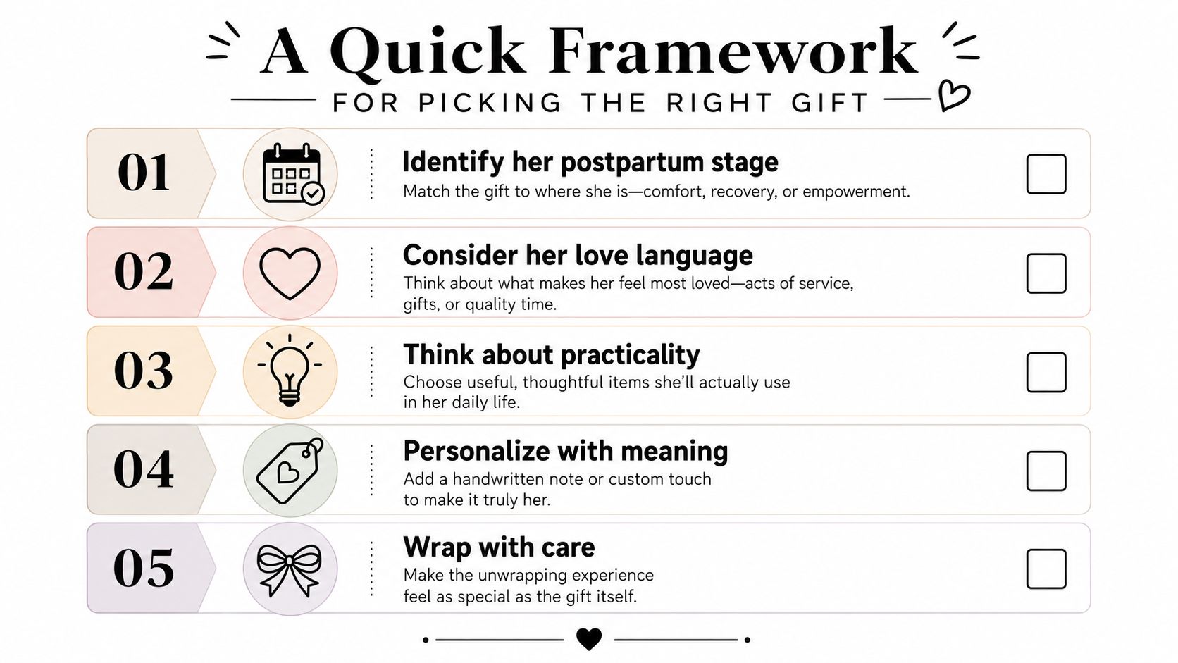 A five-step framework infographic for choosing thoughtful and practical gifts for new mothers in the postpartum stage.