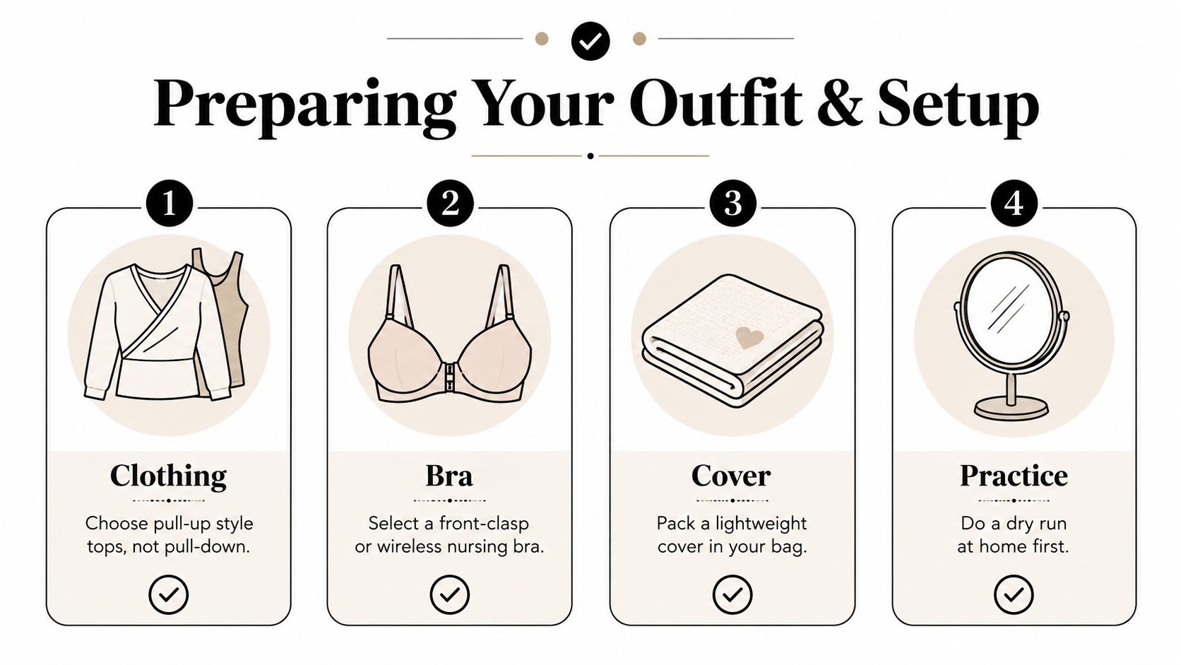A four-step infographic illustrating tips for preparing clothing and setups to breastfeed or pump discreetly.
