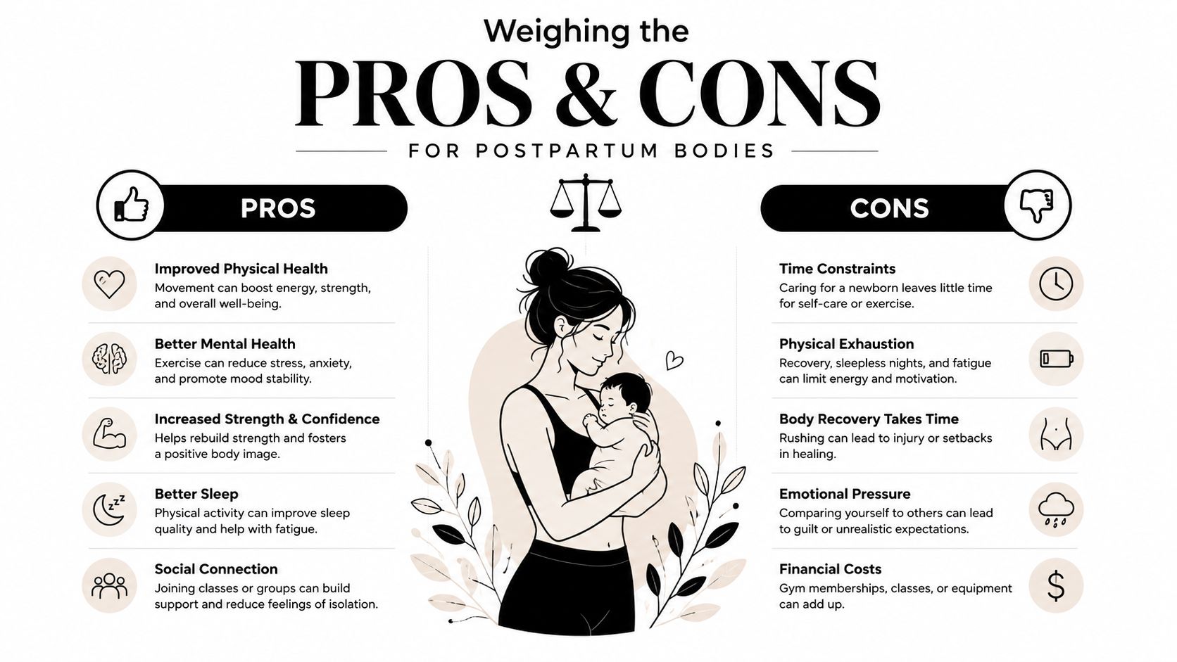 An infographic titled Weighing the Pros and Cons for Postpartum Bodies, featuring a mother holding her baby.