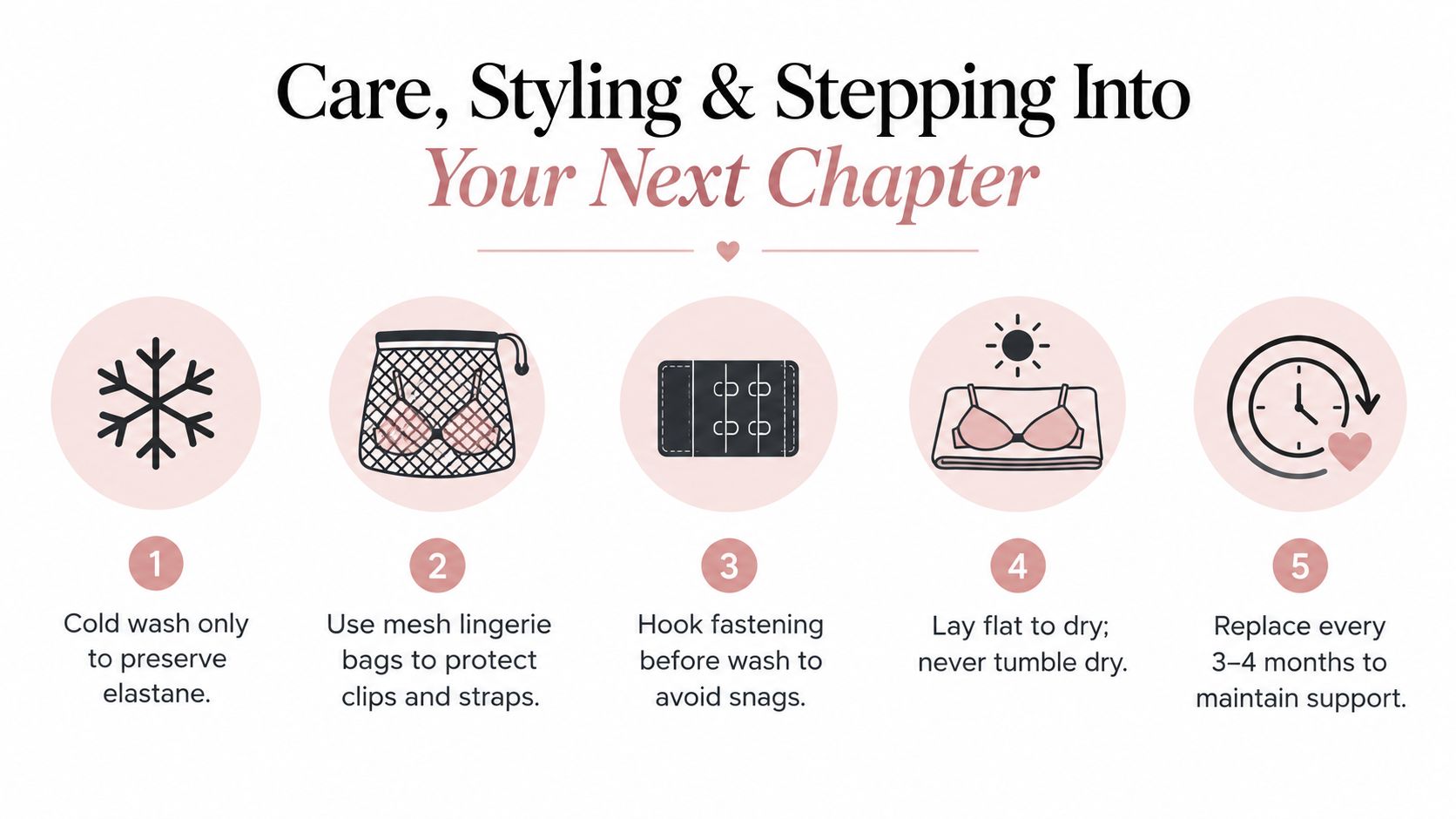 A helpful infographic showing five essential care tips for maintaining the quality and support of nursing bras.