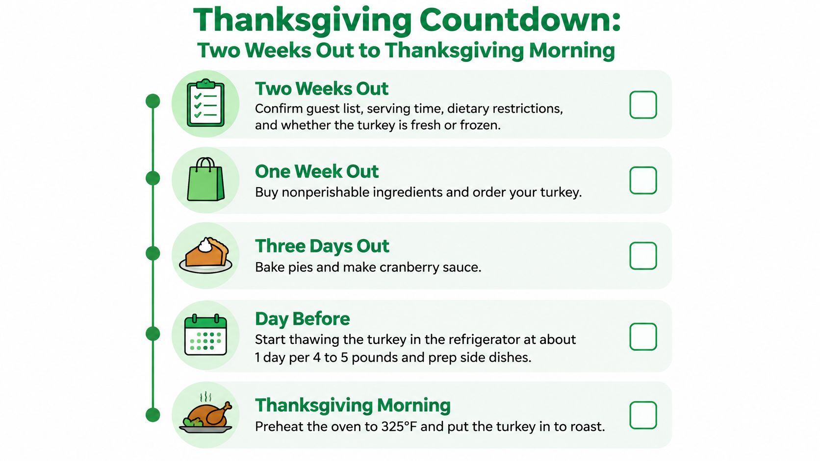 A Thanksgiving preparation checklist infographic showing tasks from two weeks before the holiday to Thanksgiving morning.
